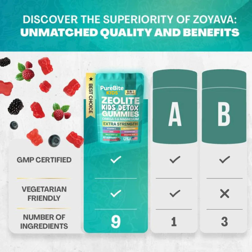 Nuviera™ PureBite Kids Detox Gummies